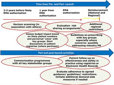 the recent healthcare changes and challenges with increasing cost with pharmaceutical companies scho